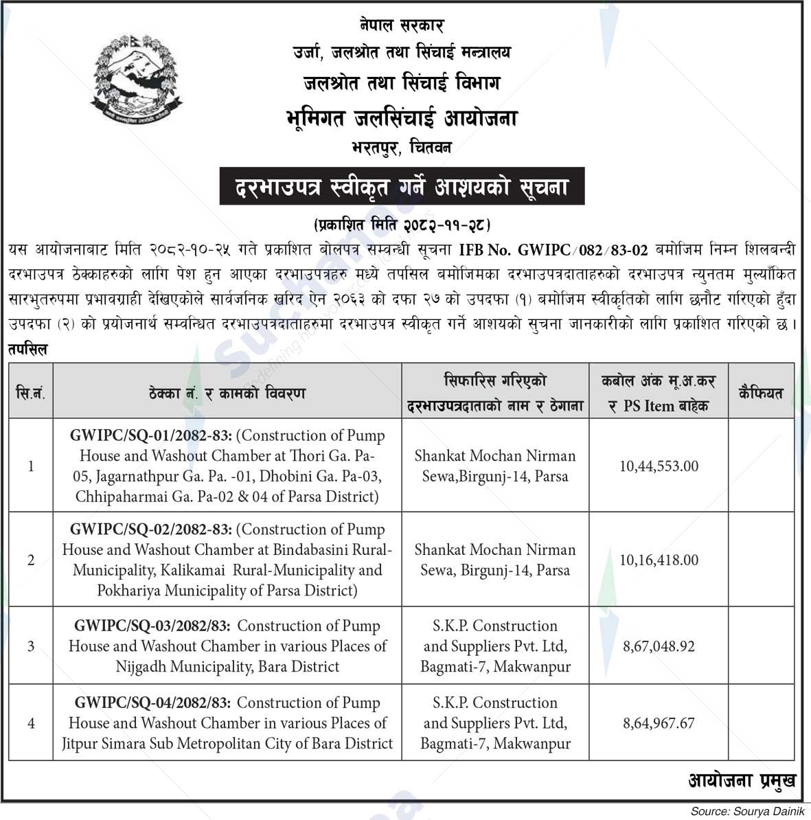 Groundwater Irrigation Project, Chitwan