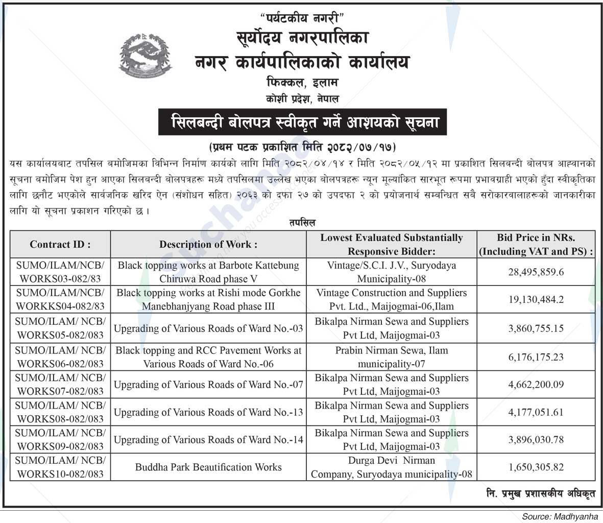 Suryodaya Municipality