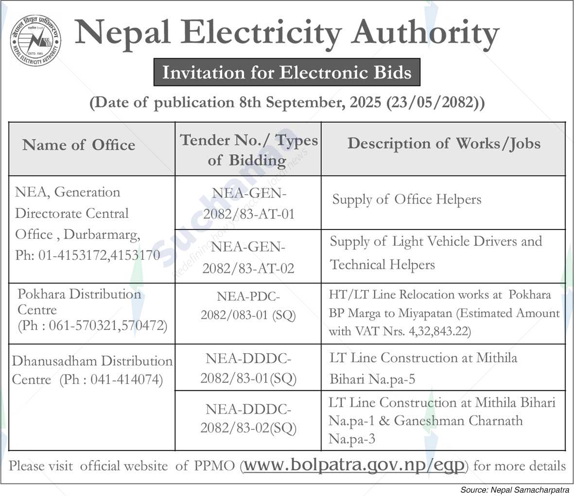 Nepal Electricity Authority
