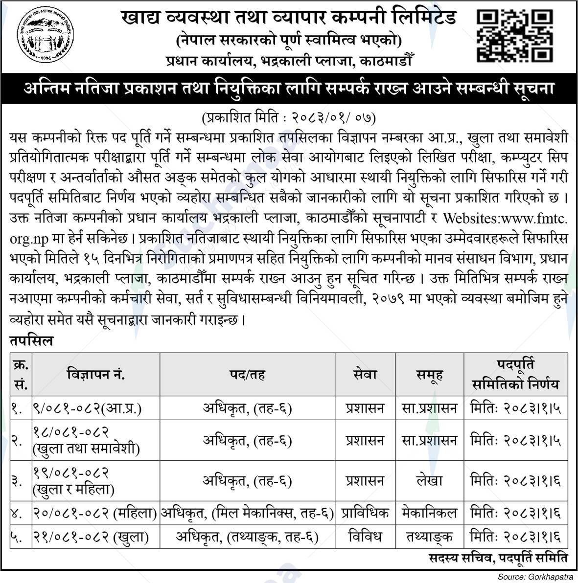 Food Management and Trading Company Limited