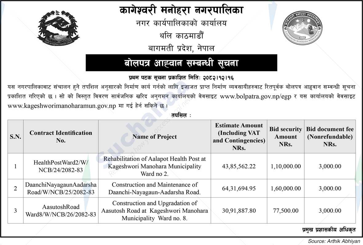Kageshwari Manohara Municipality