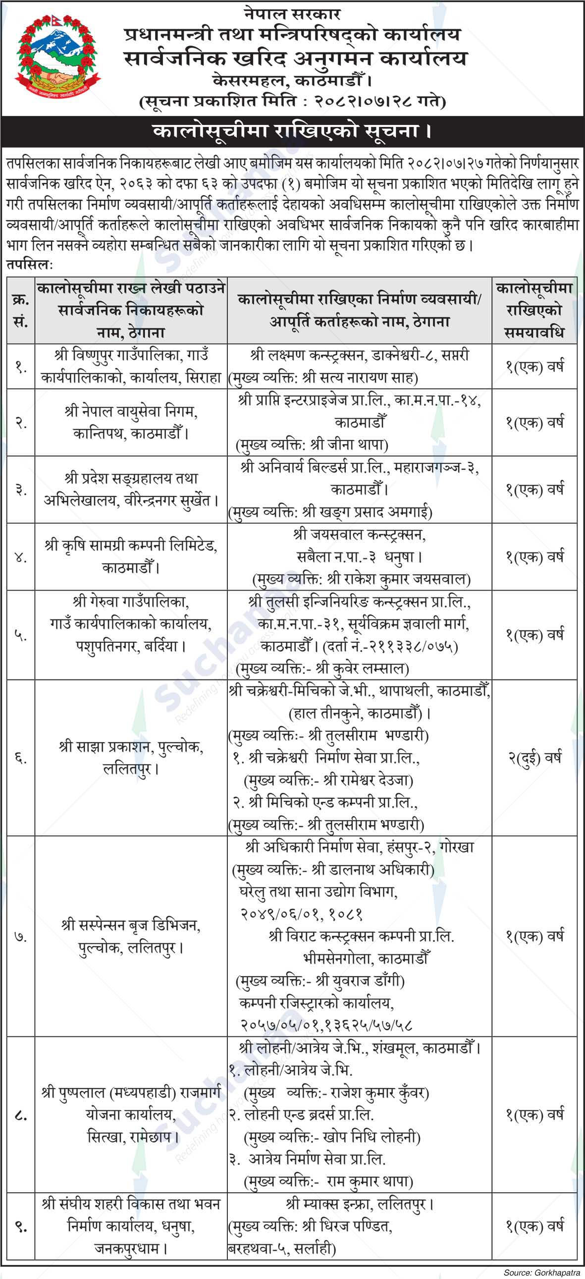 Public Procurement Monitoring Office