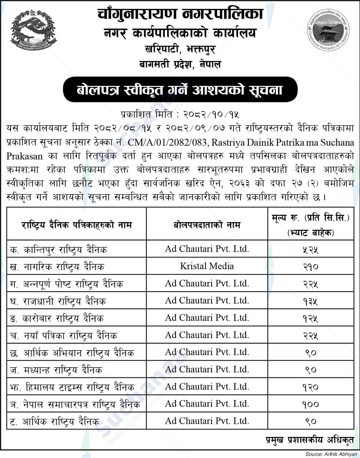 Changunarayan Municipality