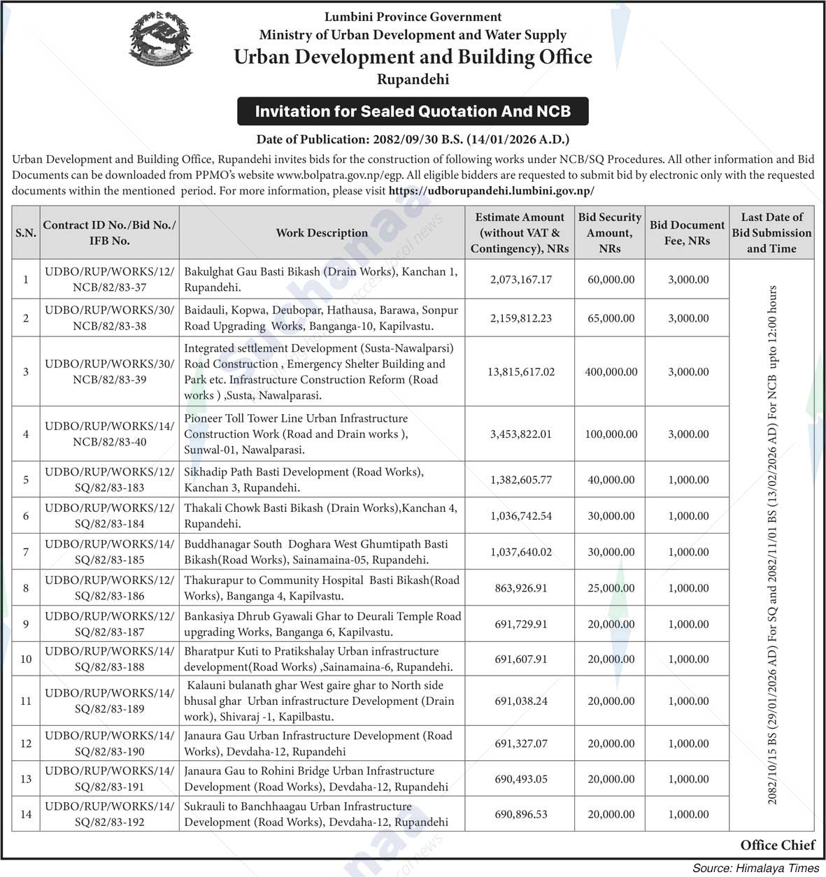 Urban Development and Building Office, Rupandehi