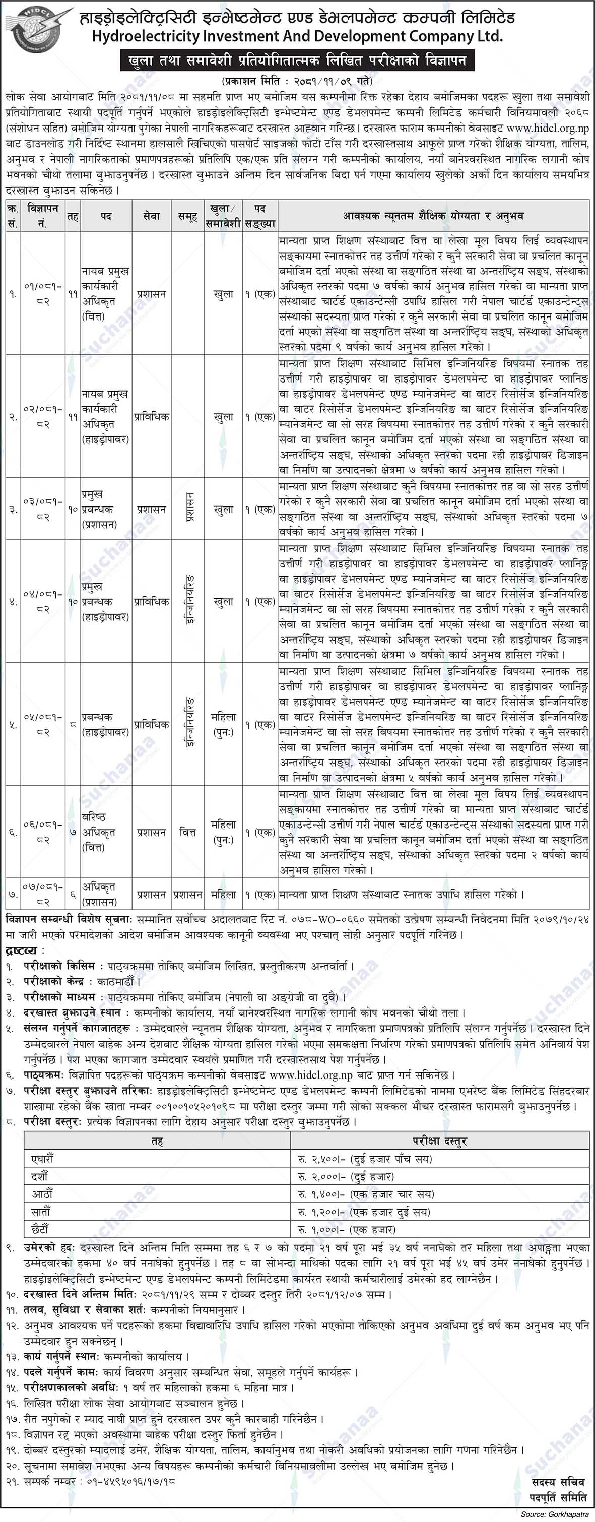 Hydroelectricity Investment And Development Company Ltd.