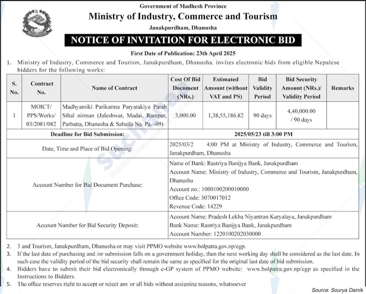 Ministry of Industry, Commerce and Tourism