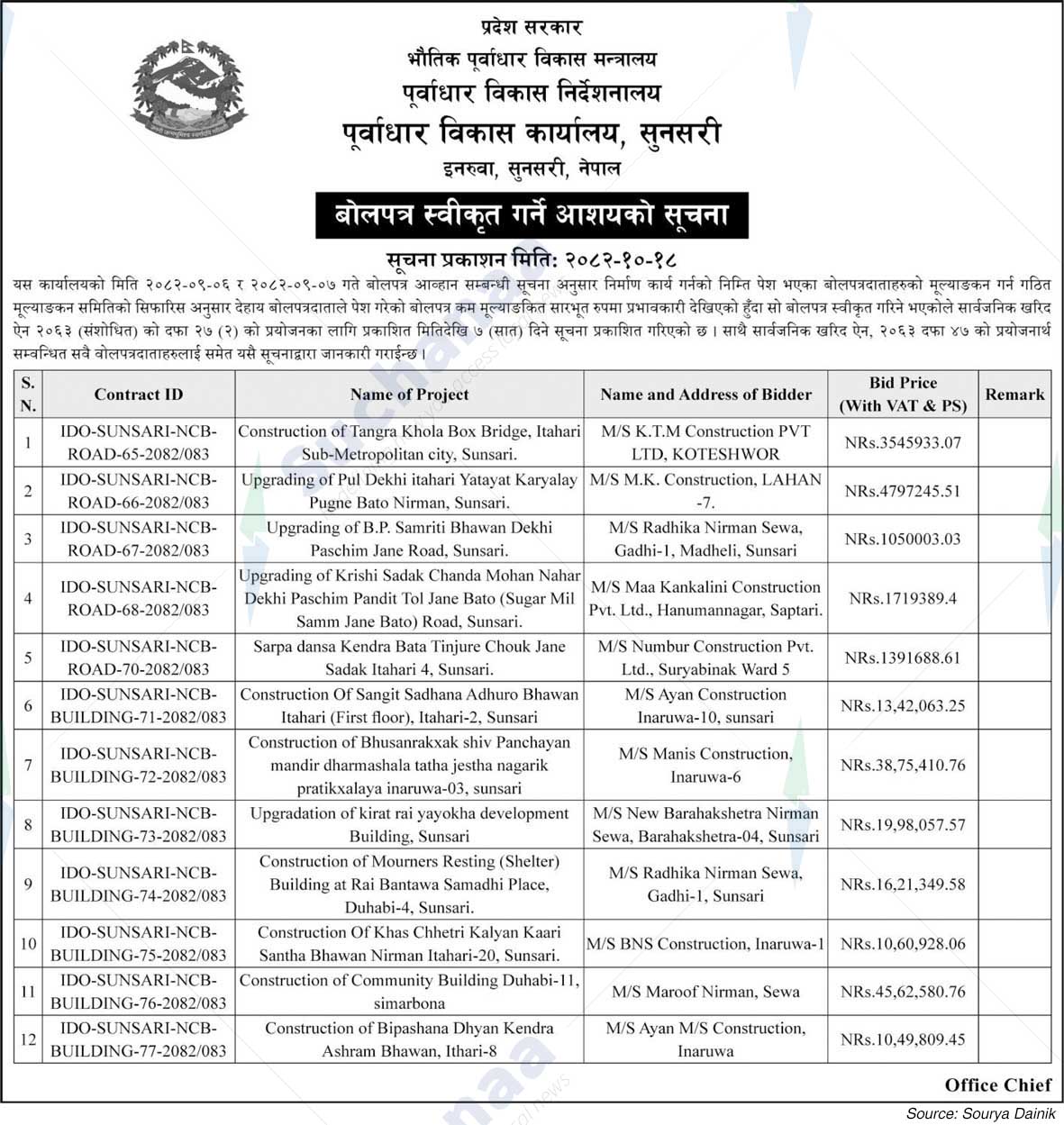 Infrastructure Development Office, Sunsari