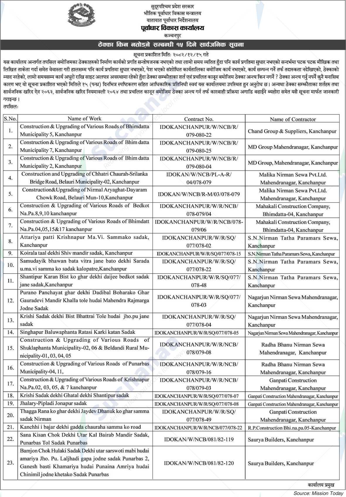 Infrastructure Development Office, Kanchanpur