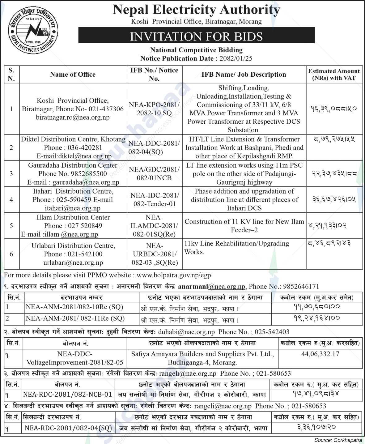 Nepal Electricity Authority