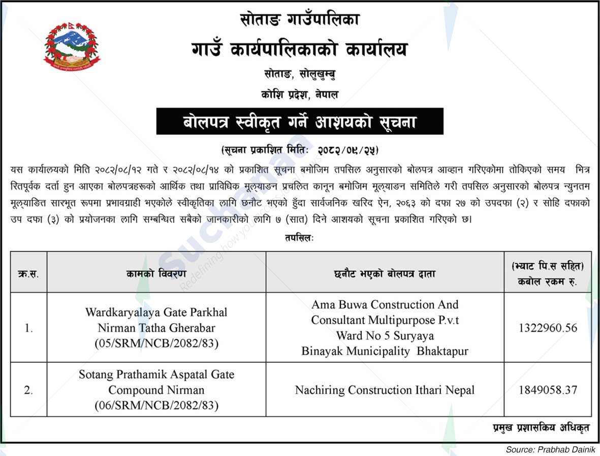 Sotang Rural Municipality
