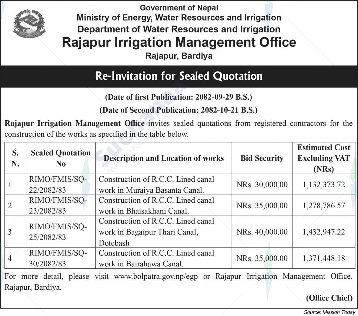 Rajapur Irrigation Management Office, Bardiya