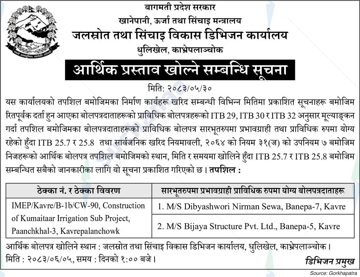 Water Resources and Irrigation Development Division Office