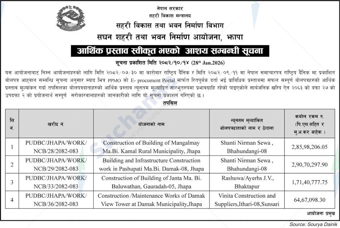 Intensive Urban and Building Construction Project, Jhapa