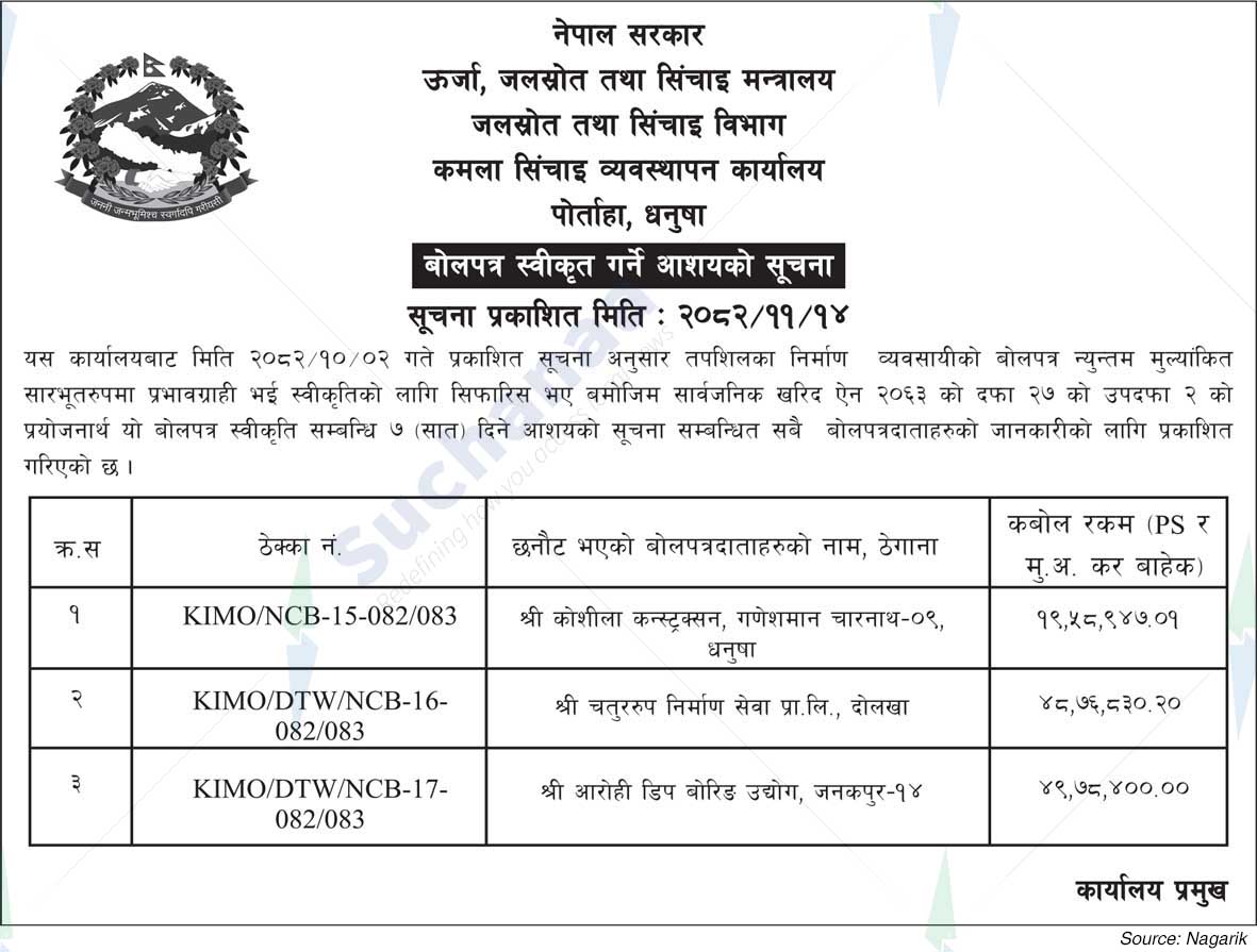 Kamala Irrigation Management Office