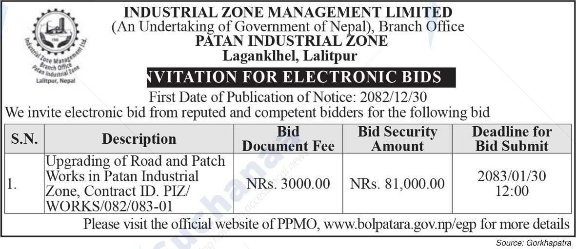 Industrial Zone Management Limited