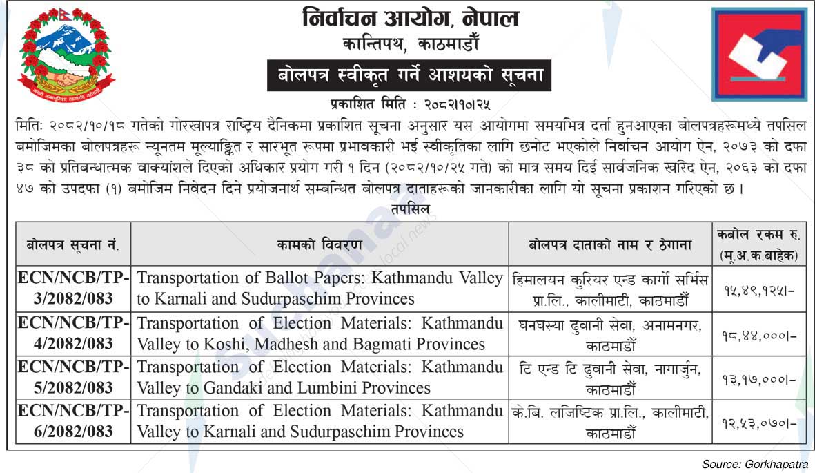 Election Commission, Nepal