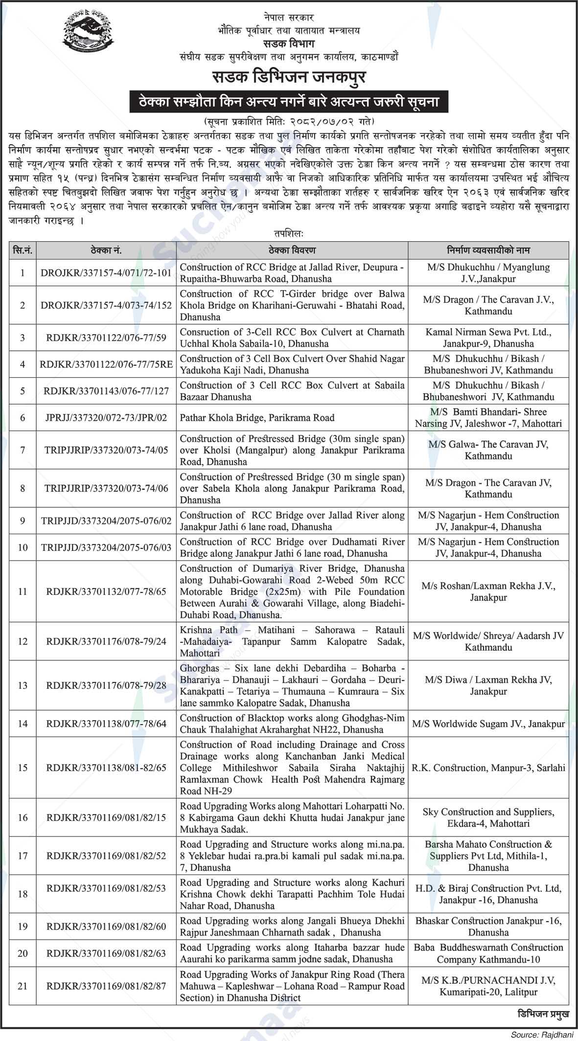 Road Division, Janakpur