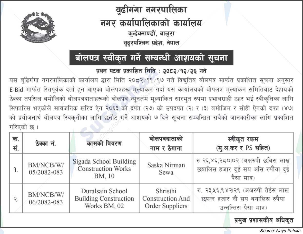 Budhiganga Municipality