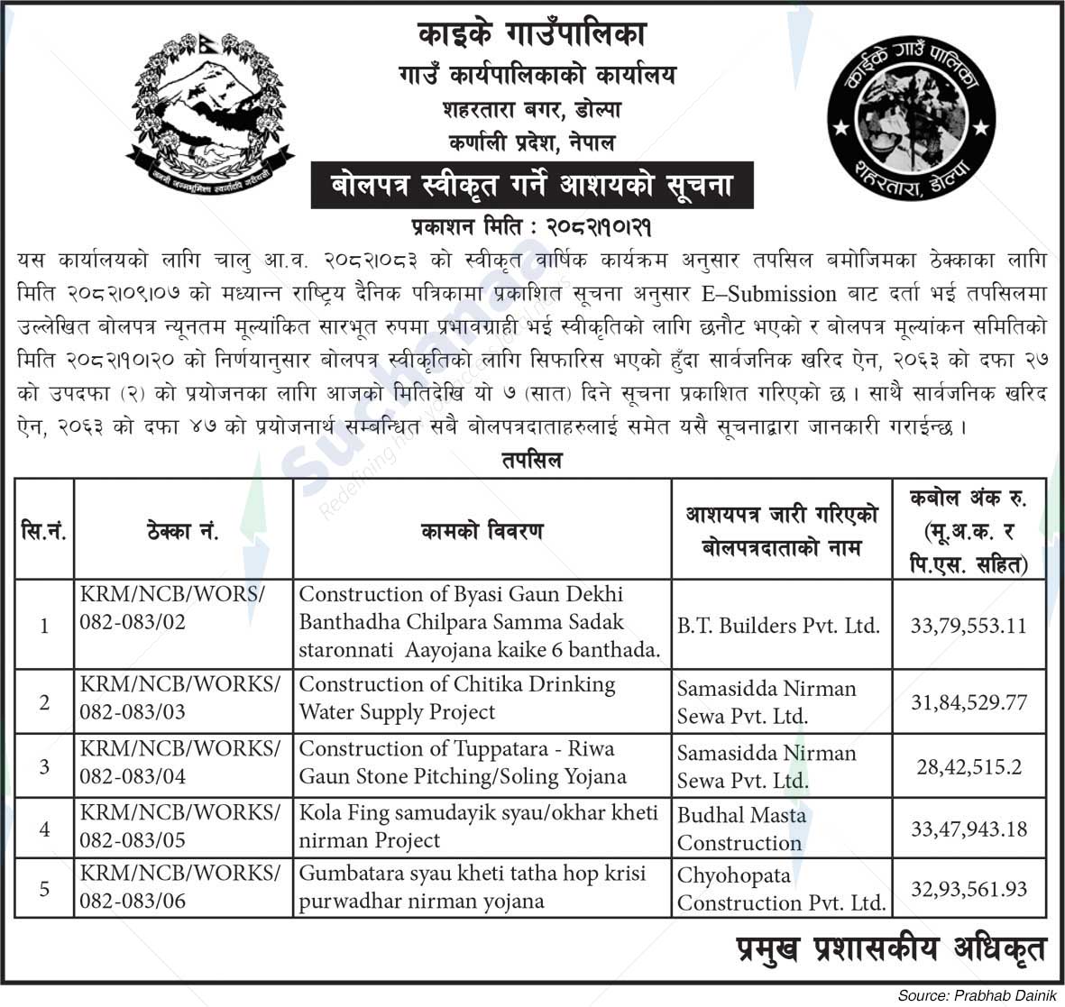 Kaike Rural Municipality