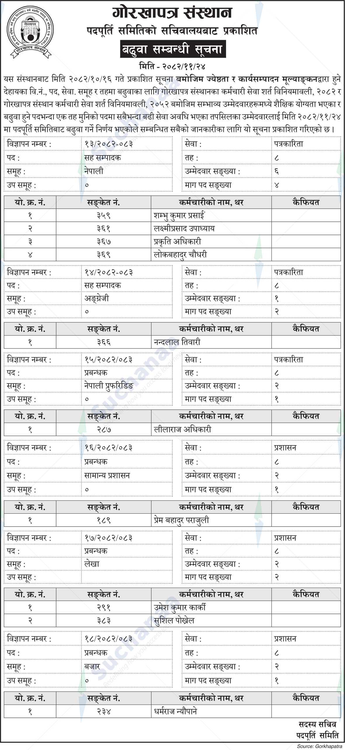 Gorkhapatra Corporation