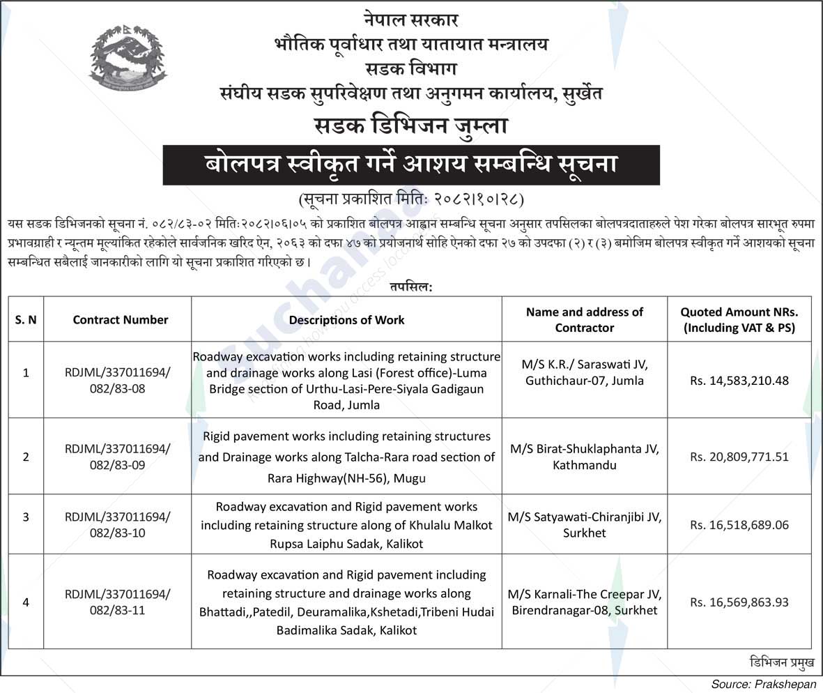Road Division, Jumla