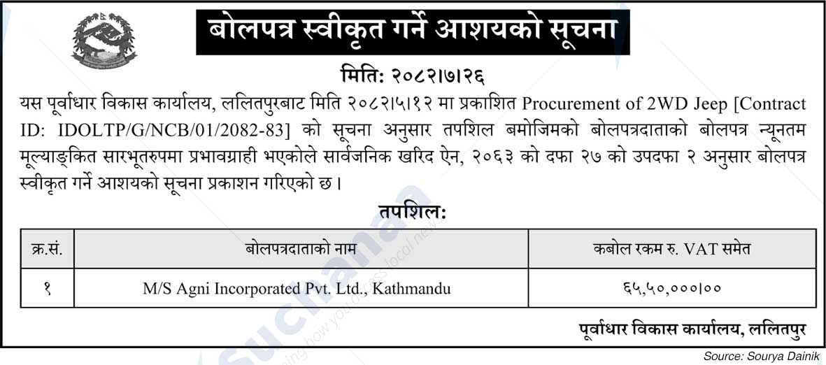 Infrastructure Development Office, Lalitpur