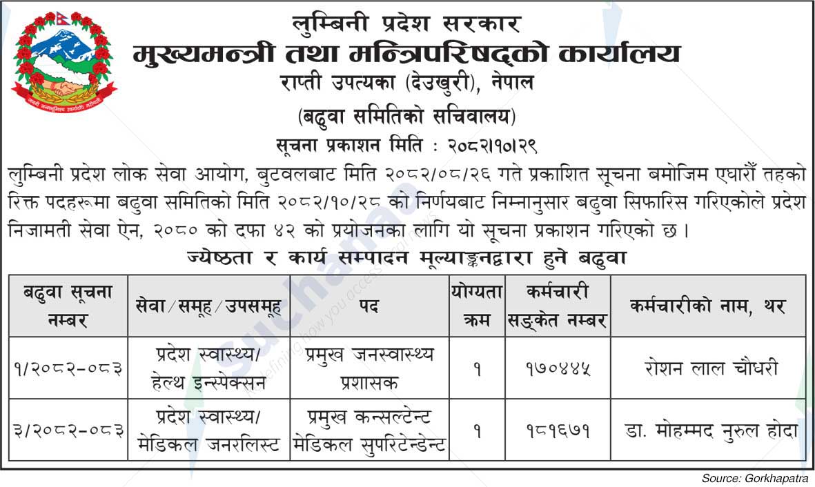 Office of the Chief Minister and Council of Ministers, Lumbini