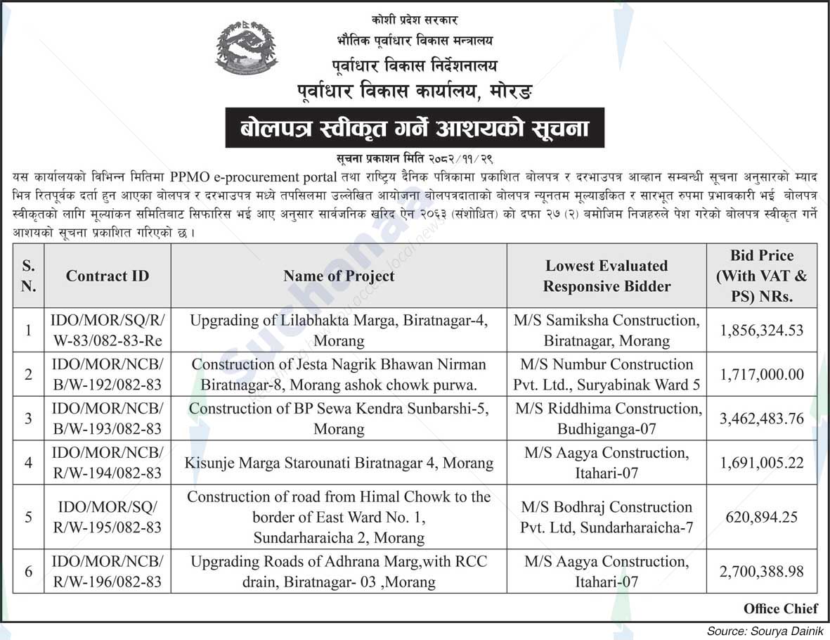 Infrastructure Development Office, Morang
