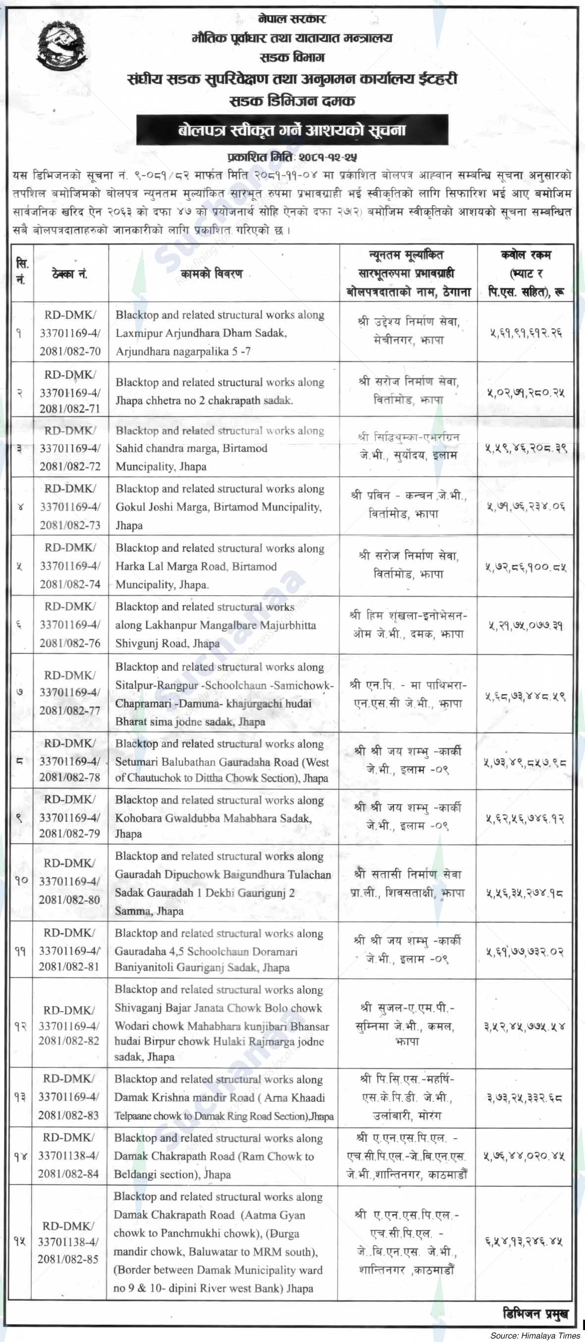 Road Division Damak