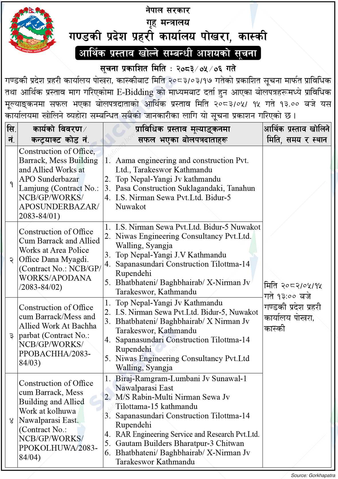 Gandaki Province Police Office