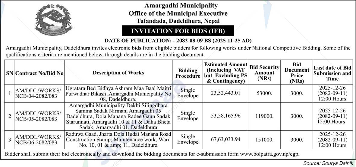 Amargadhi Municipality