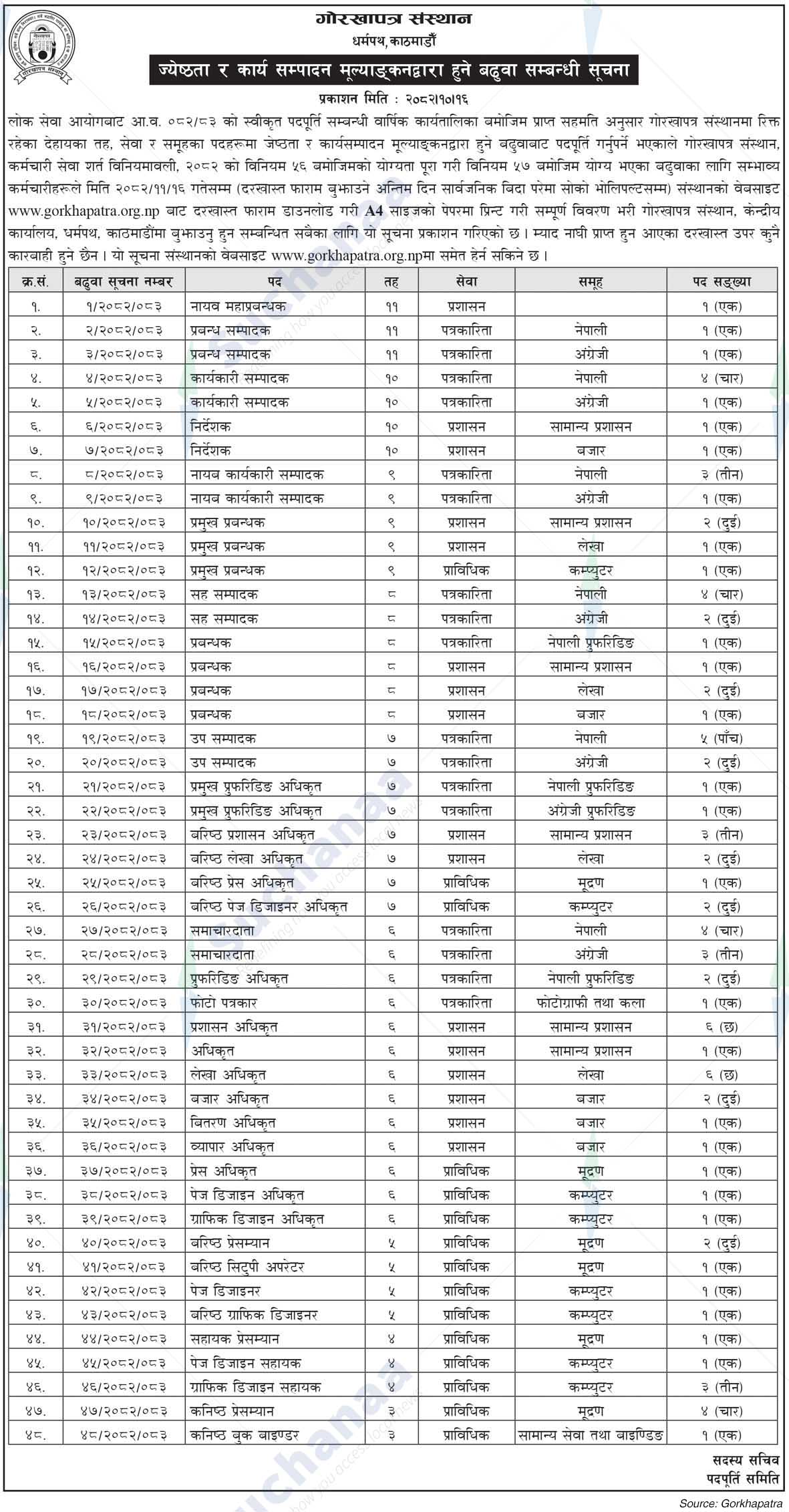 Gorkhapatra Corporation