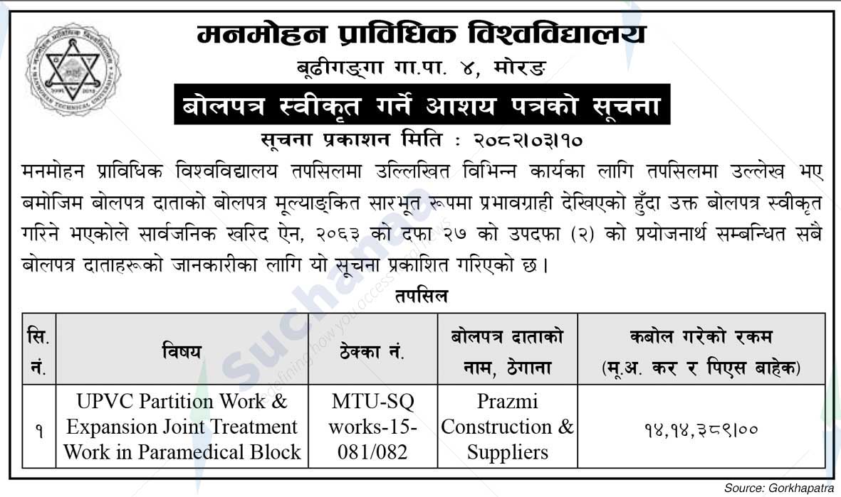 Manmohan Technical University