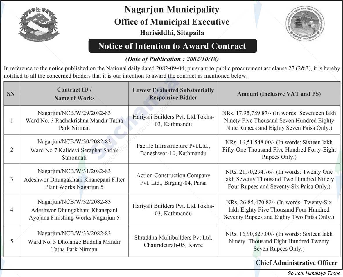 Nagarjun Municipality