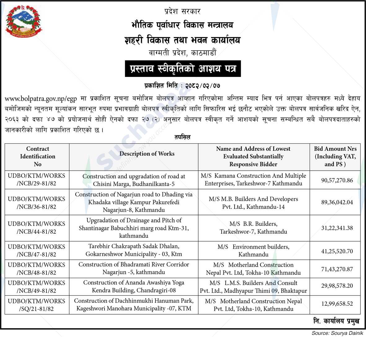 Urban Development and Building Office, Bagmati Province