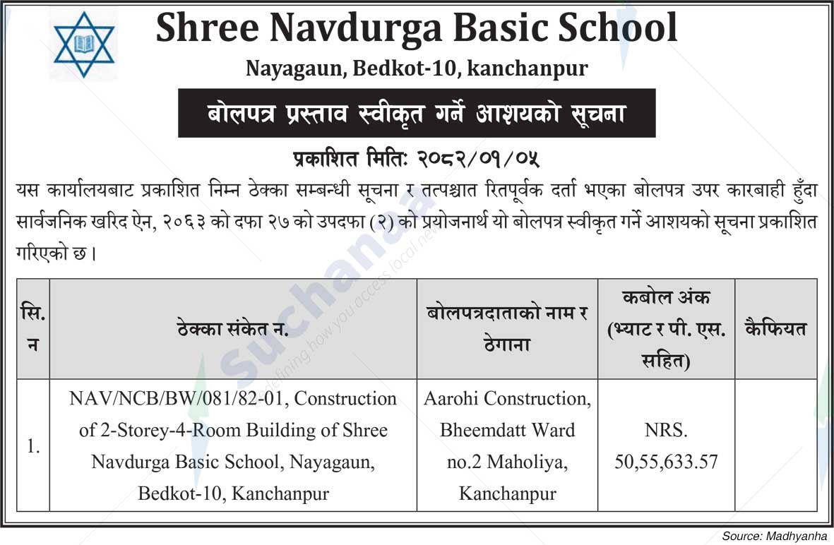 Shree Navdurga Basic School