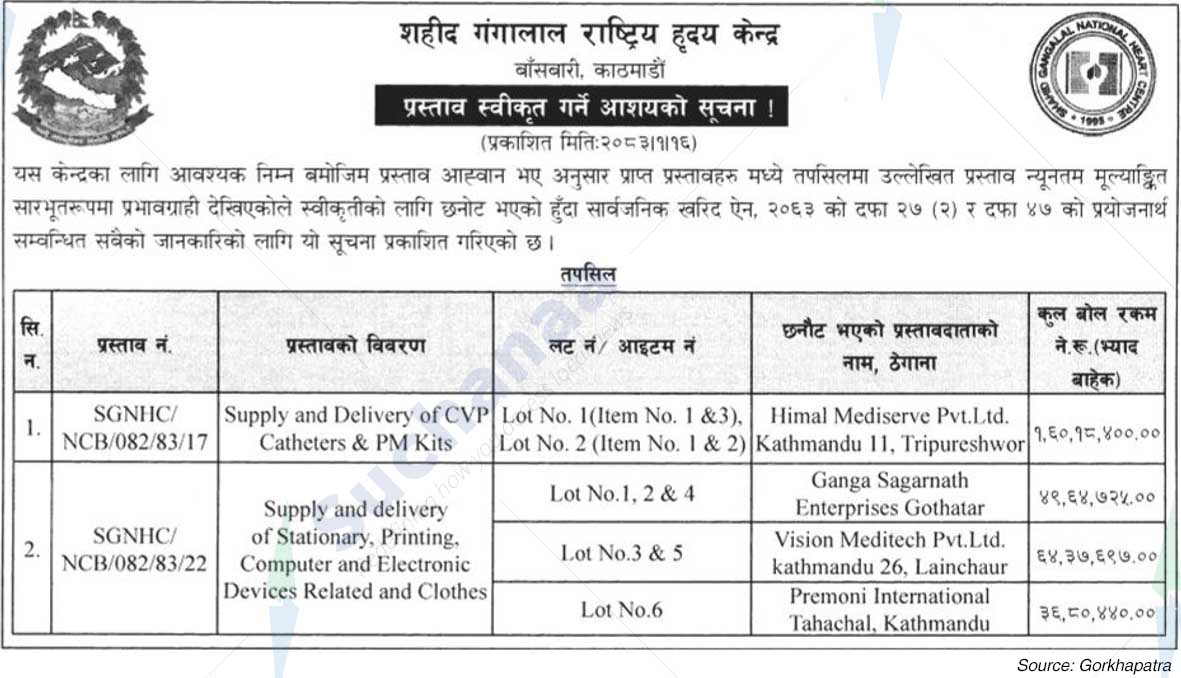 Shahid Gangalal National Heart Center