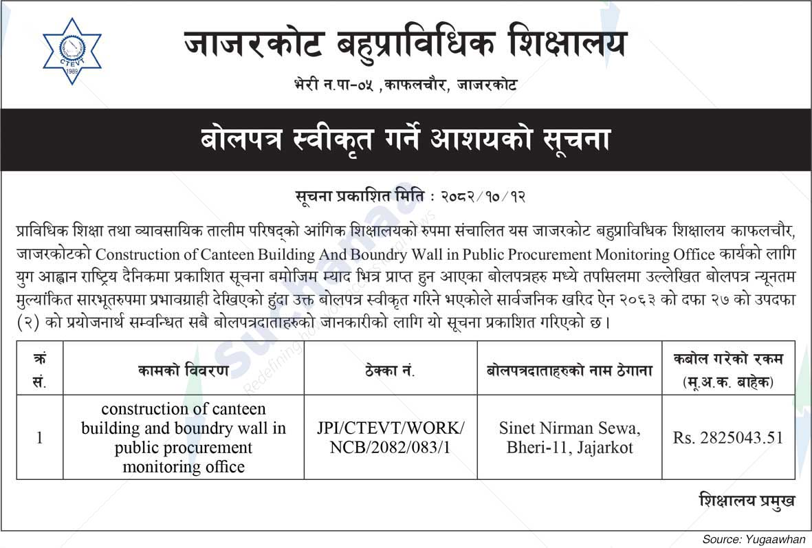 Jajarkot Polytechnic Institute