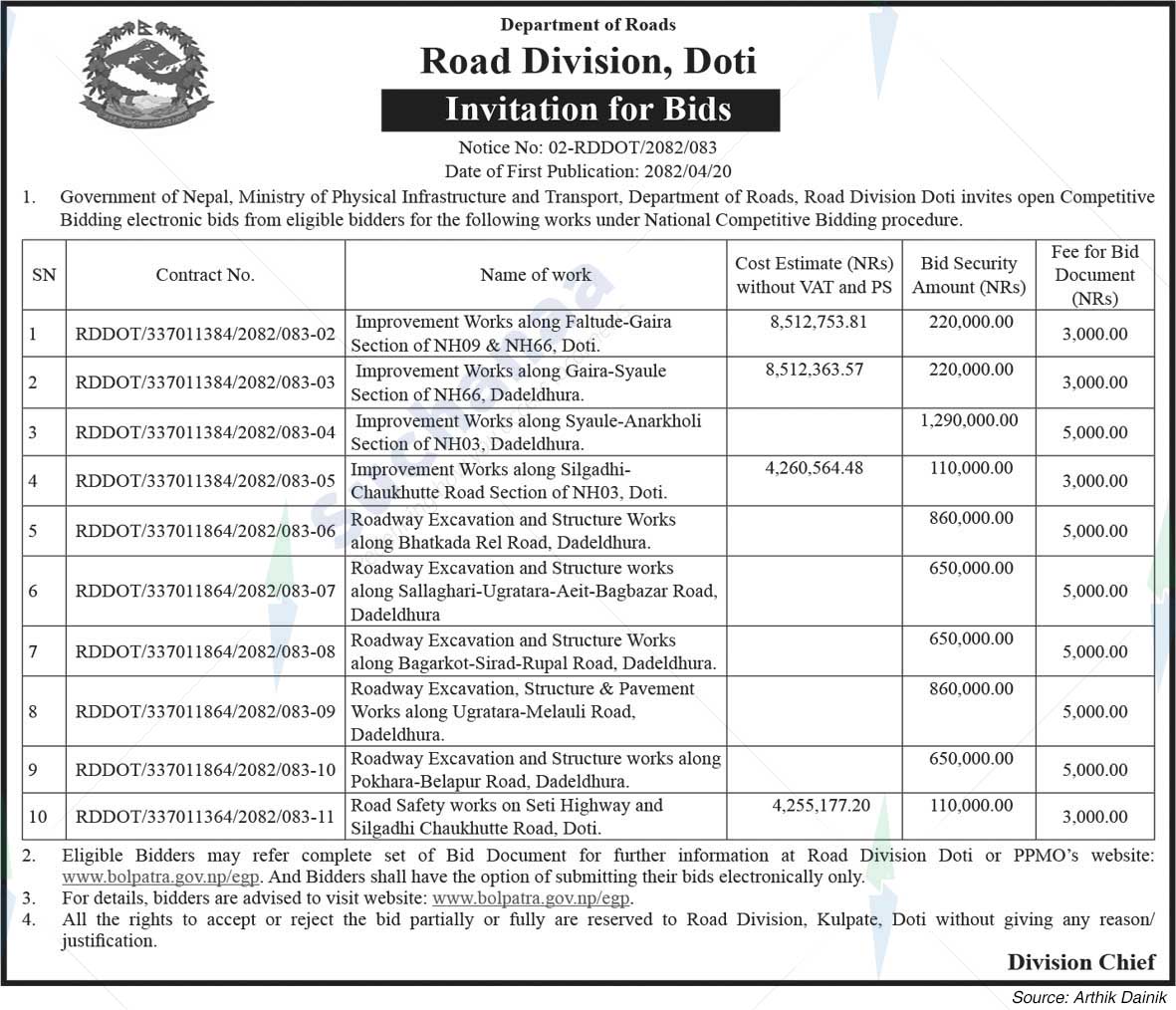 Road Division, Doti