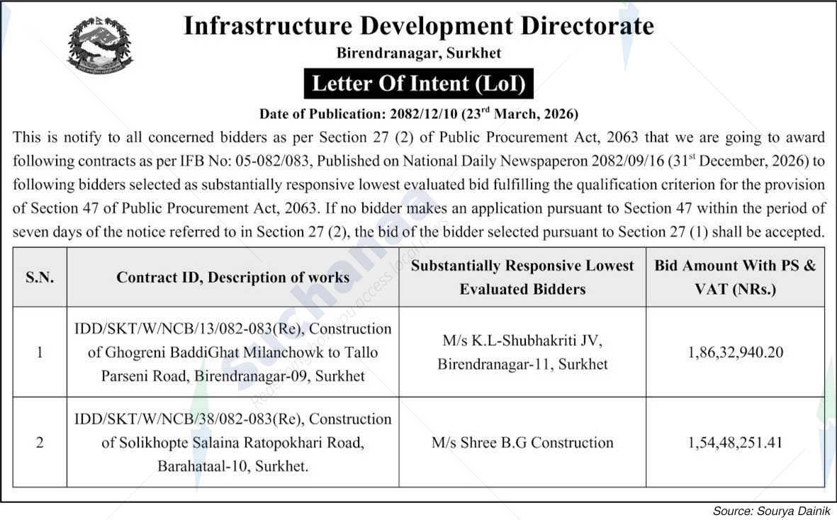 Infrastructure Development Directorate, Surkhet