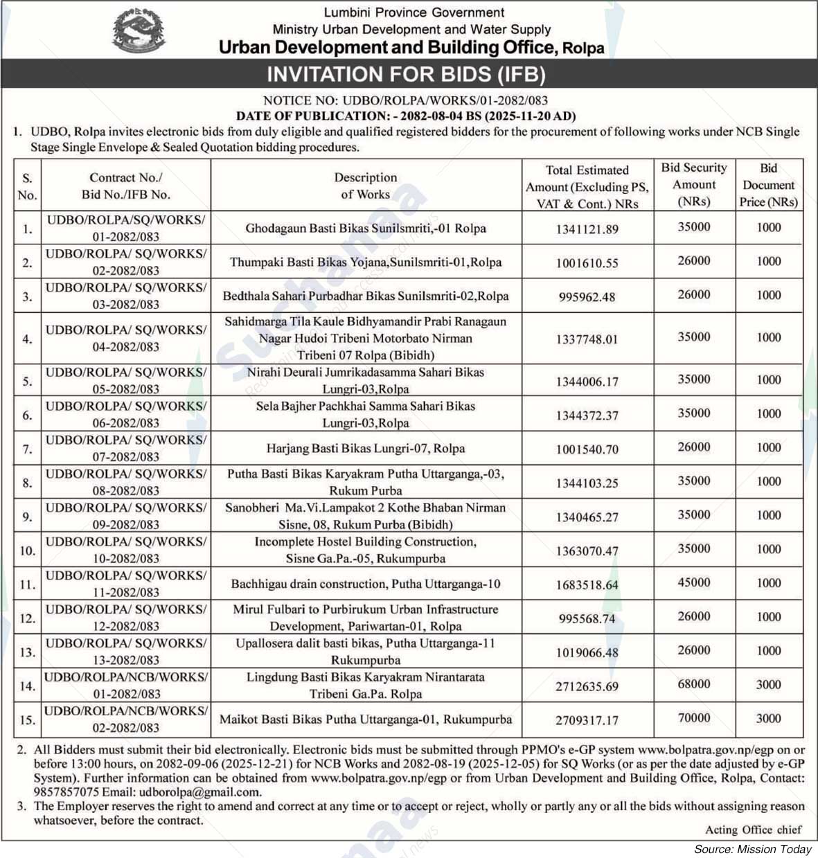 Urban Development and Building Office, Rolpa