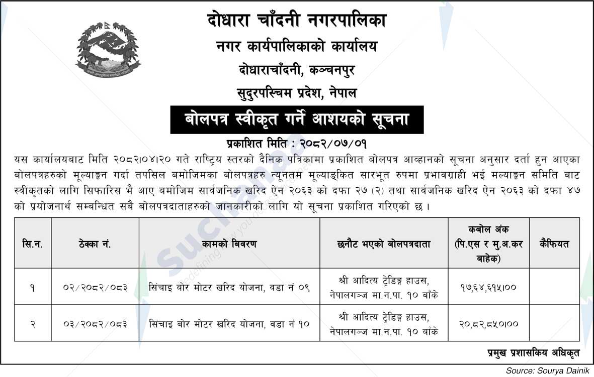 Dodhara Chandani Municipality