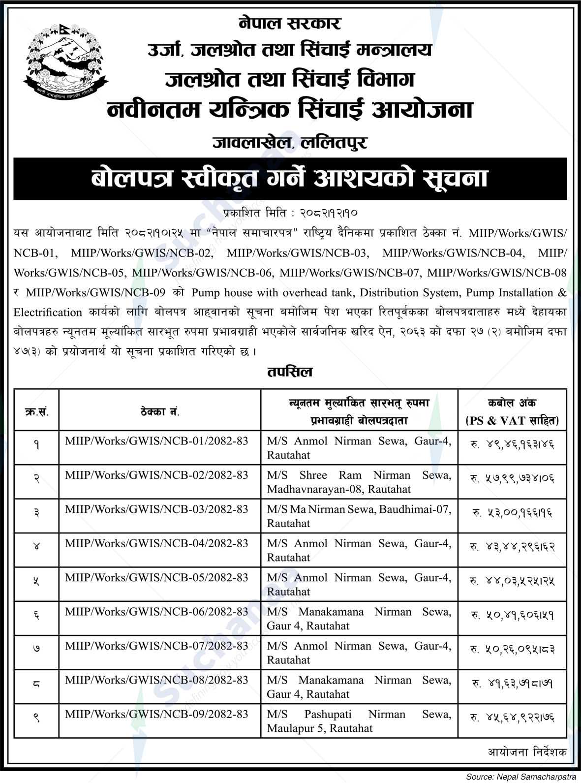 Mechanized Irrigation Innovation Project