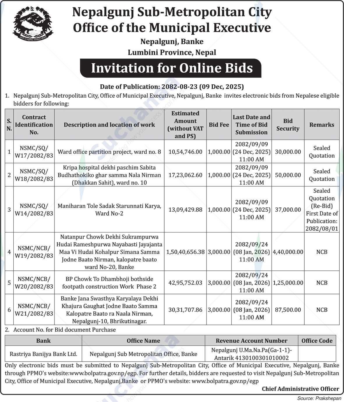 Nepalgunj Sub-Metropolitan City