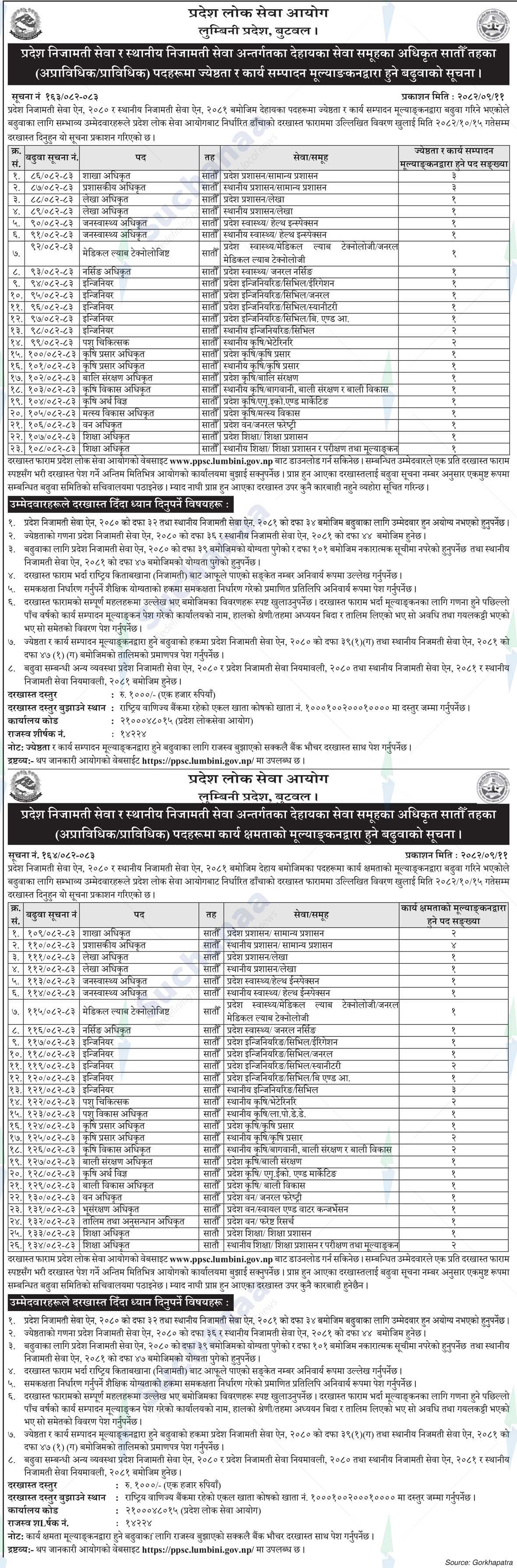 Province Public Service Commission, Lumbini