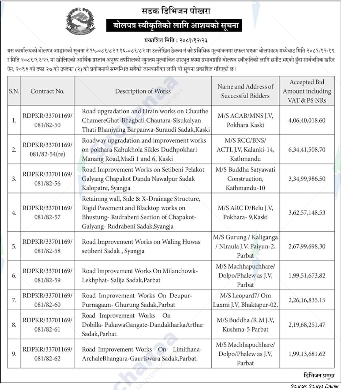 Road Division Pokhara