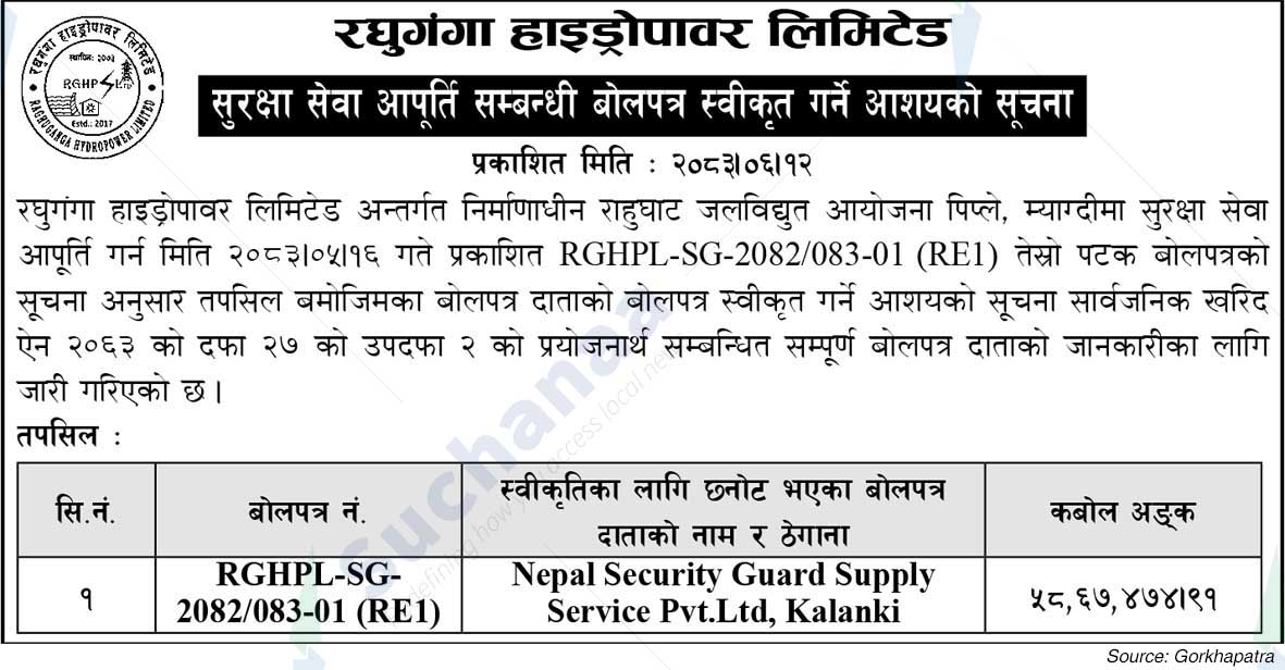 Raghuganga Hydropower Limited (RGIIPL)