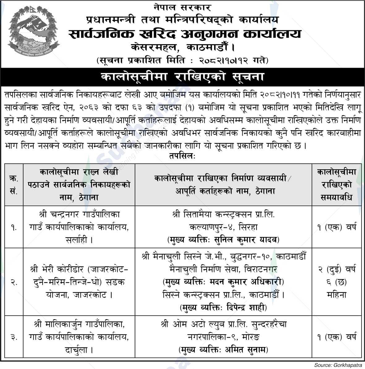 Public Procurement Monitoring Office