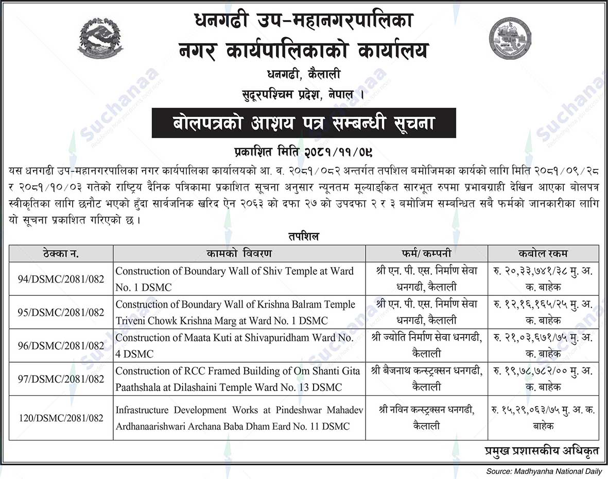 Dhangadhi Sub-Metropolitan City