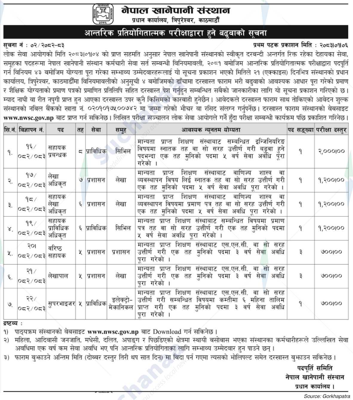 Nepal Water Supply Corporation (NSC)